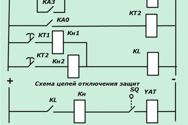 Кракен это наркотики