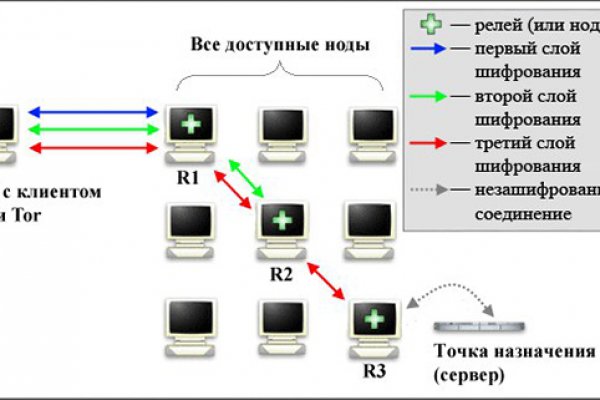 Кракен зеркало прокатис