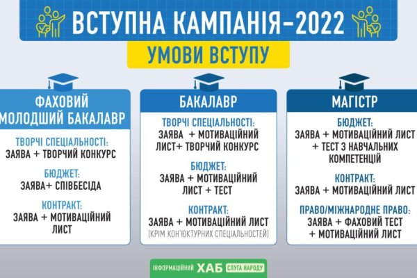 Как пополнить кошелек на кракене