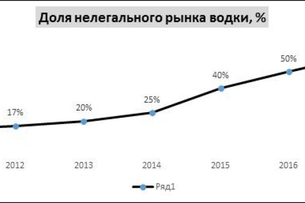 Официальный сайт kraken ссылки зеркала