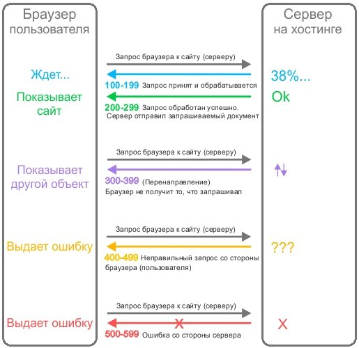 Кракен ссылка прокатис